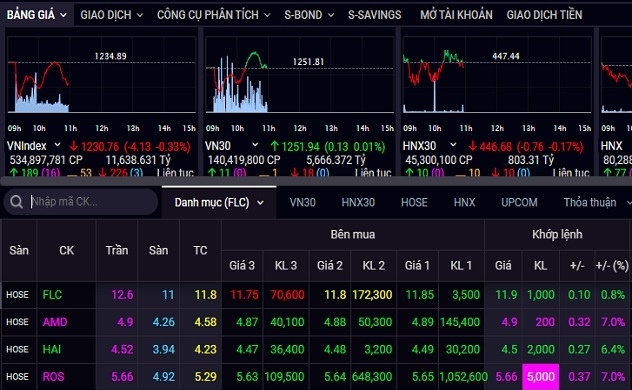 Cổ phiếu FLC giảm sàn